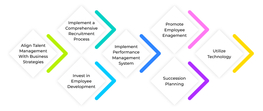 Effective Strategies For Talent Mangement System